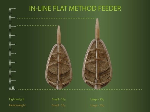 Drennan - Methodfeeder In-line Flat Method Feeder - Drennan