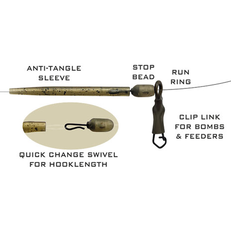 Drennan - Run Rig Kits Medium - Drennan