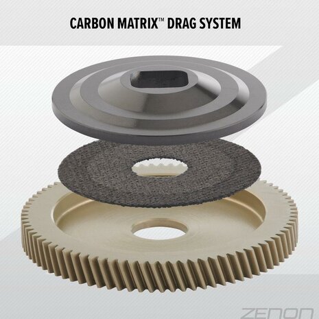 Abu Garcia - PROMO Zenon MG-LTX Reel RH MG-LTX Right Handed - Abu Garcia