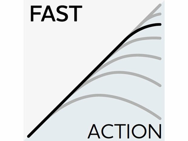 W8 Finesse T&amp;C 2nd 2,15m / 5-15gr - Westin