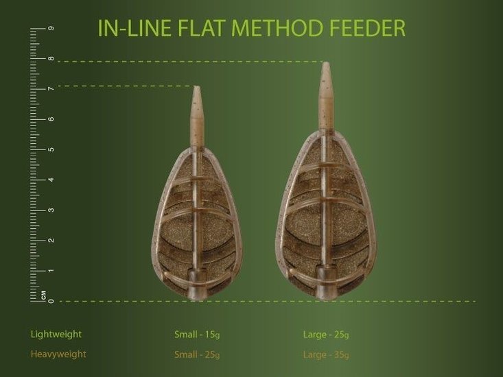 Drennan - Methodfeeder In-line Flat Method Feeder - Drennan